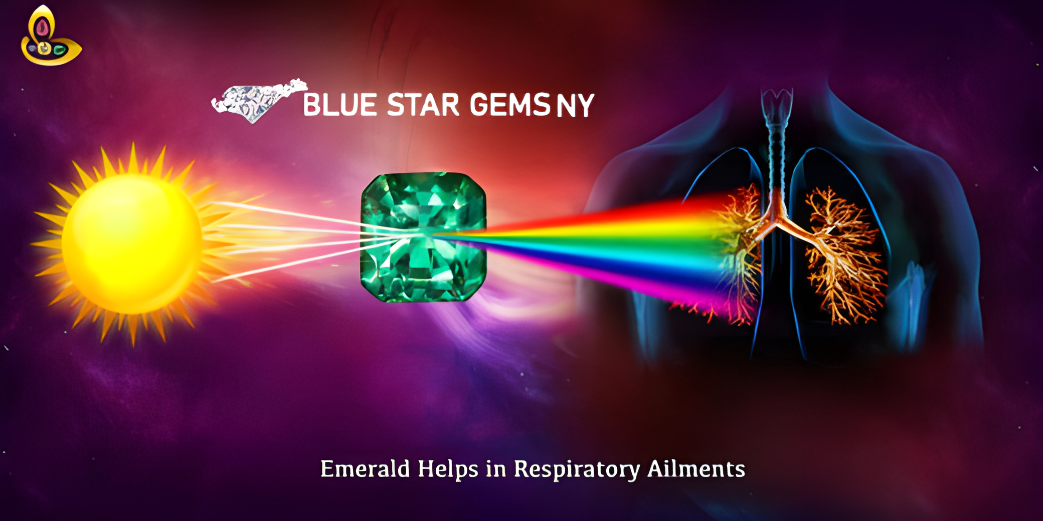 What is the science behind Gemstone with Astrology?